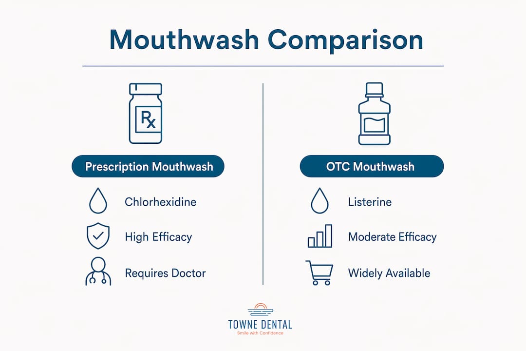 Infographic comparing prescription and OTC mouthwash