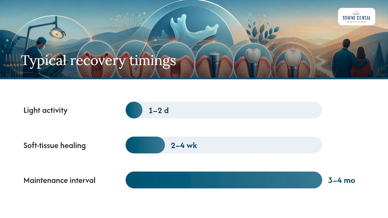 Recovery, Aftercare, and Keeping Results Long-Term — overview diagram