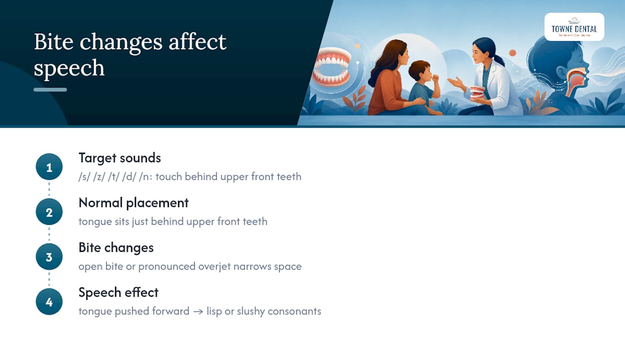 Speech sounds and tongue placement diagram