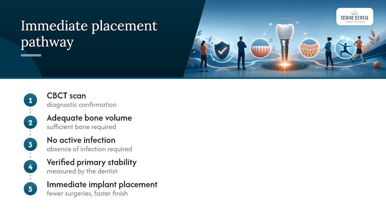 Three criteria for immediate implant placement