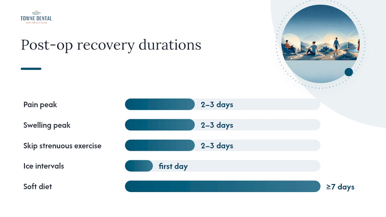 Recovery Week by Week: What to Expect After Surgery — overview diagram