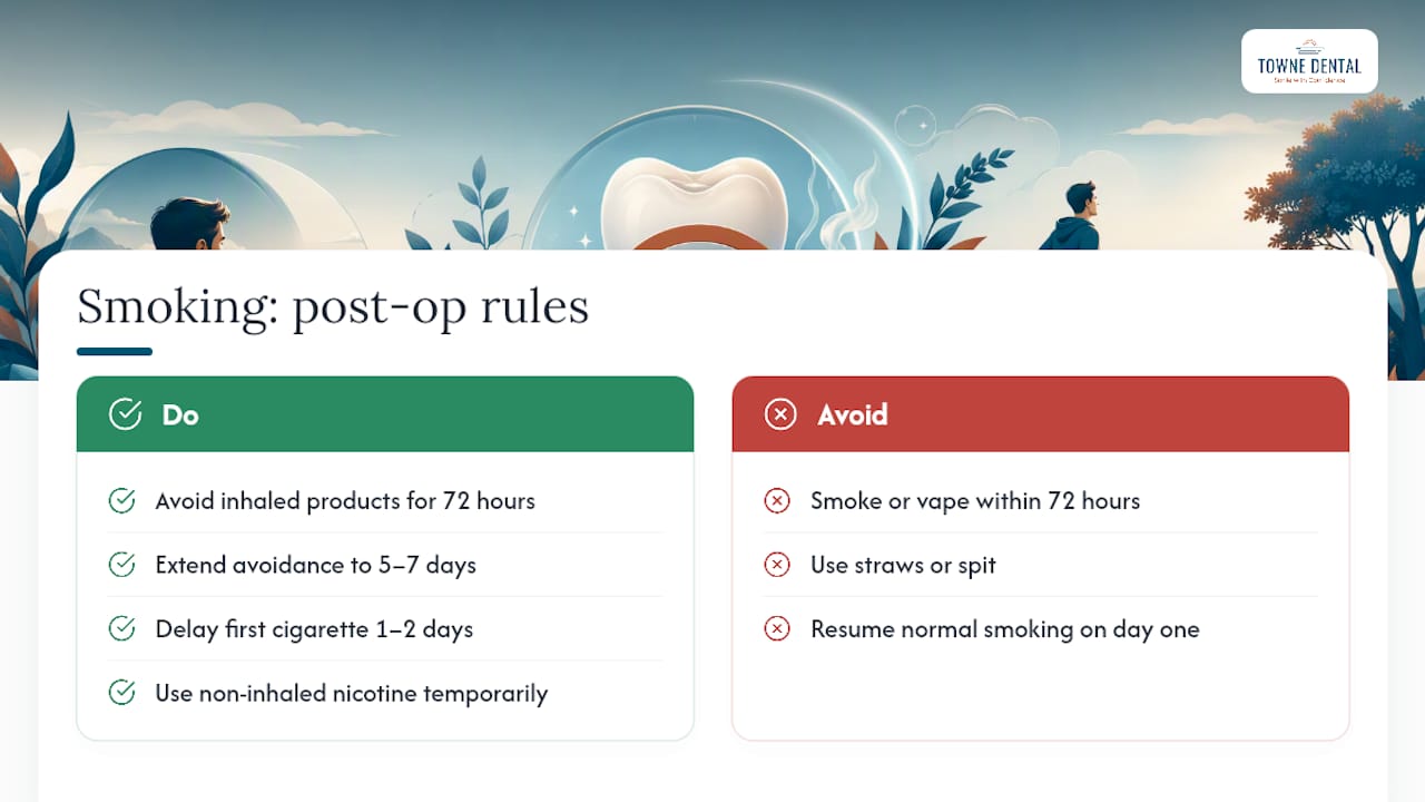 How Long Should You Avoid Smoking After Wisdom Tooth Removal? — overview diagram