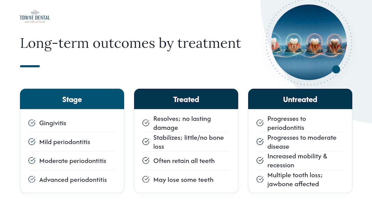 What Happens Long-Term With and Without Treatment? — overview diagram