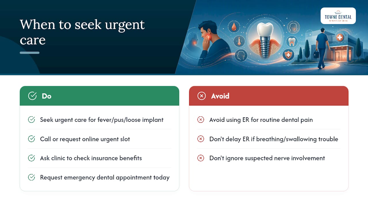 Getting Urgent Care for Implant Pain at Towne Dental — overview diagram