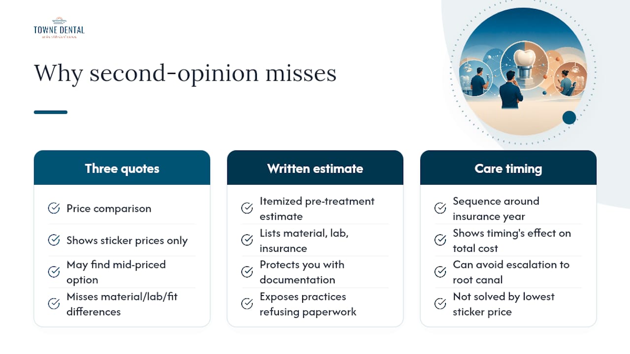 Why the "Just Get a Second Opinion" Advice Misses the Point — overview diagram