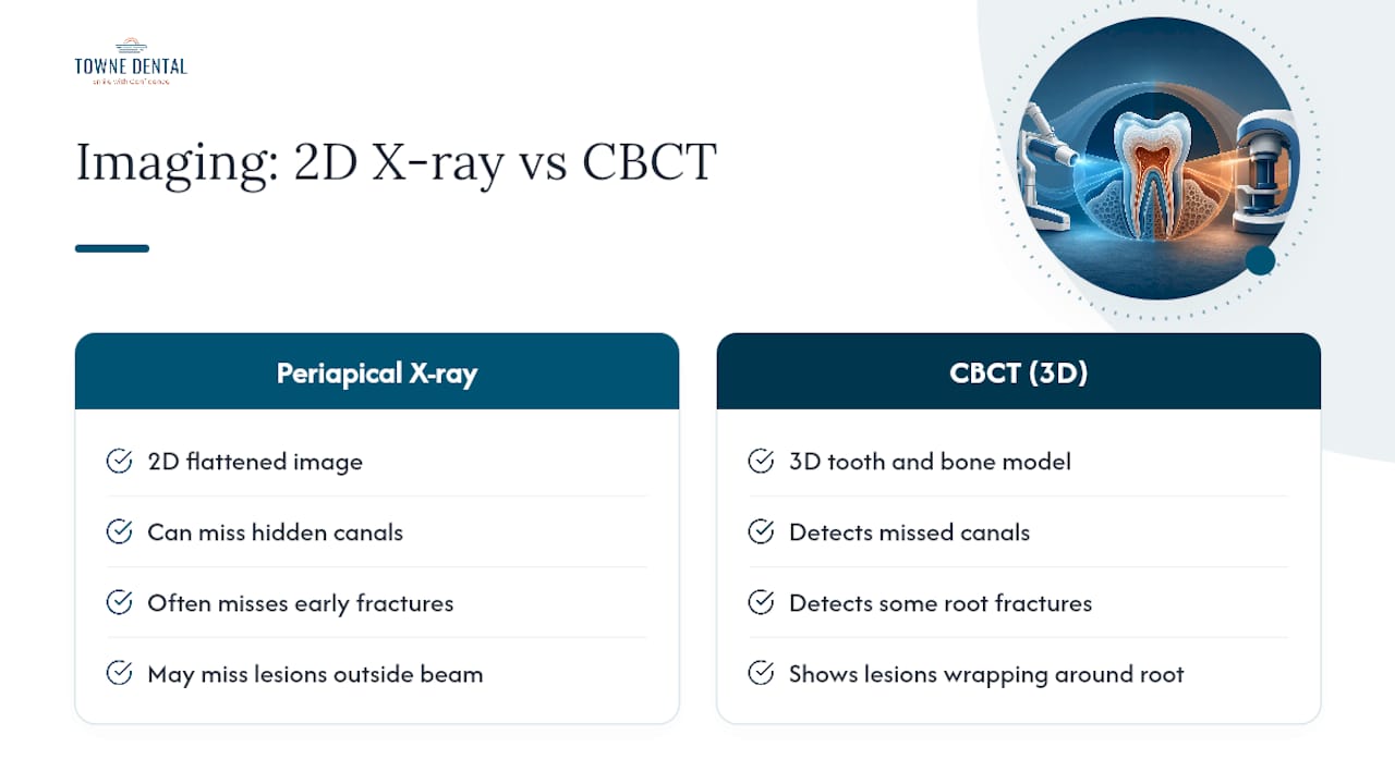 CBCT and X-ray diagnostic comparison