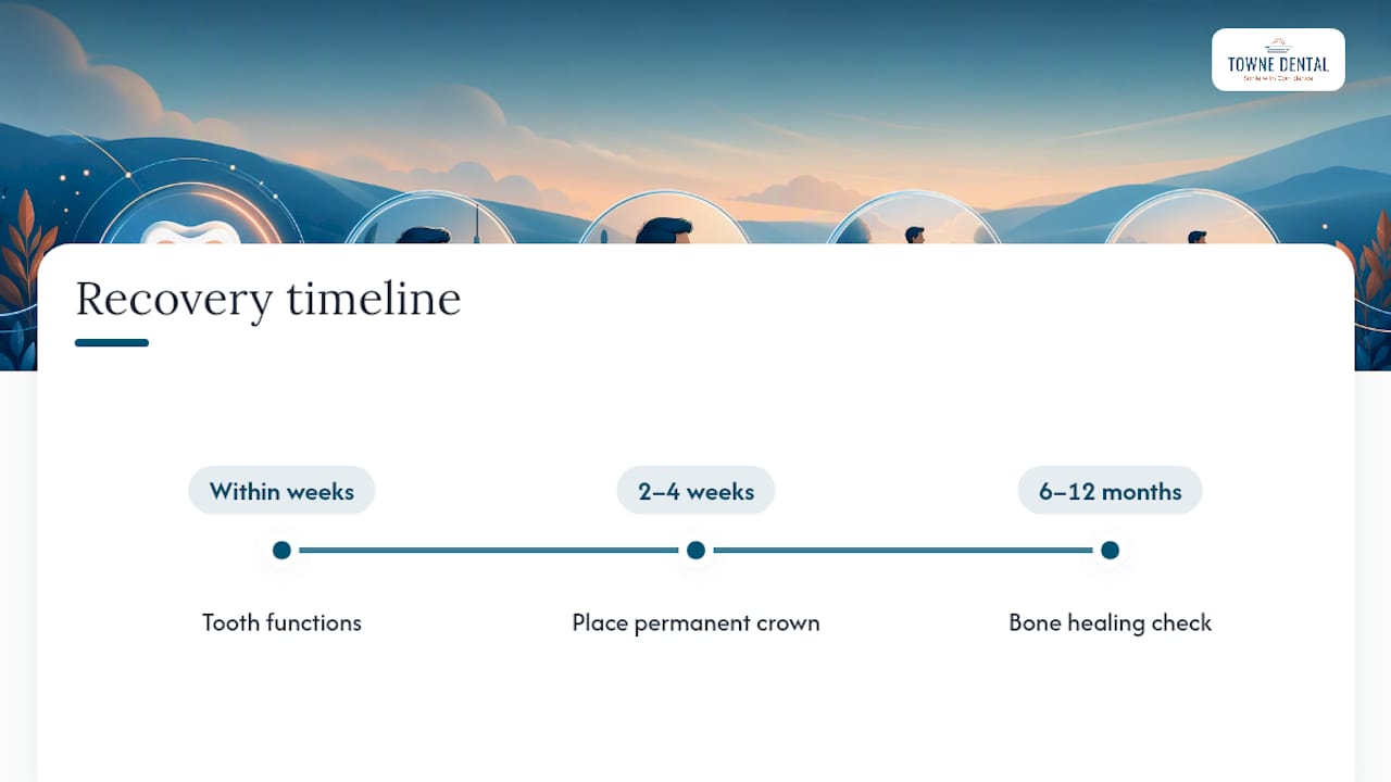 Root canal crown and bone healing timeline