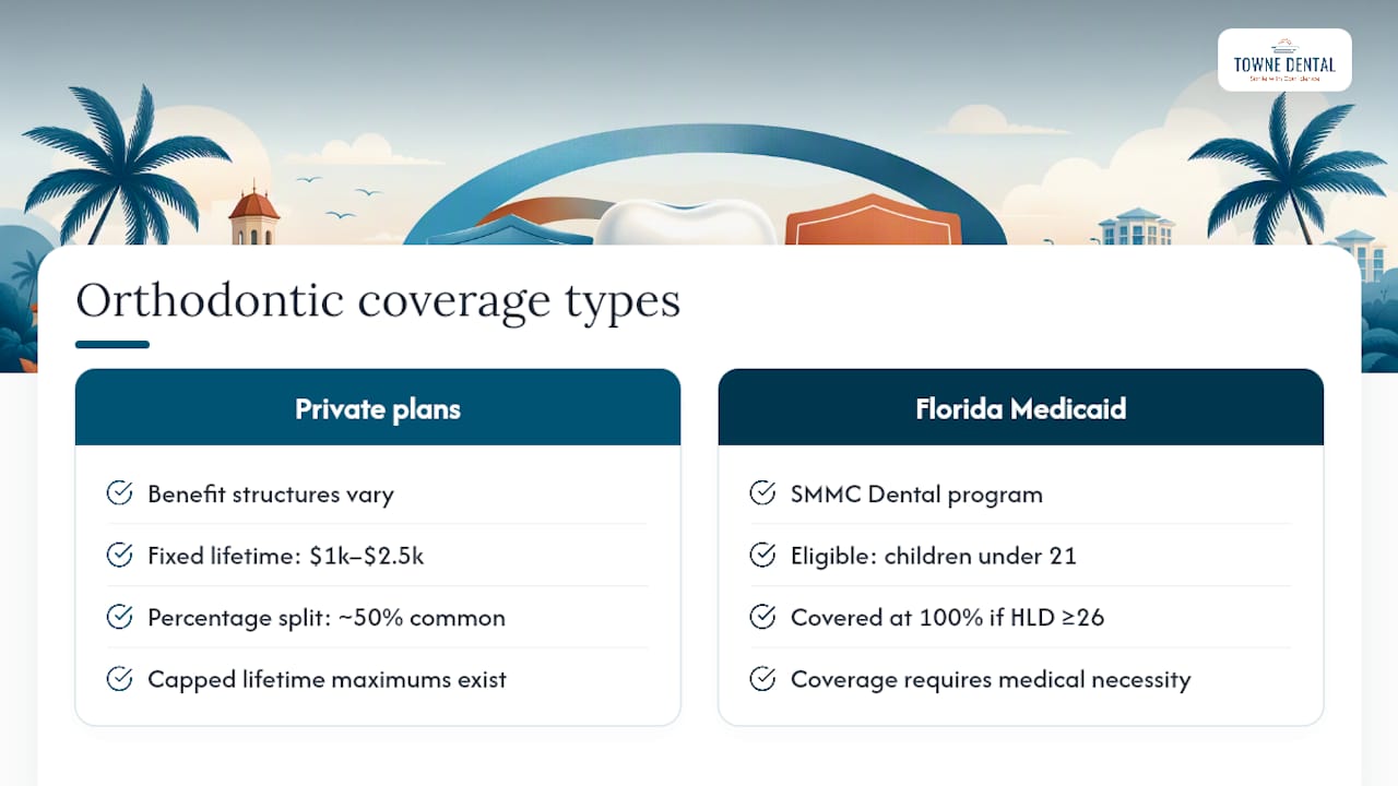 Does Insurance or Florida Medicaid Cover Braces? — overview diagram